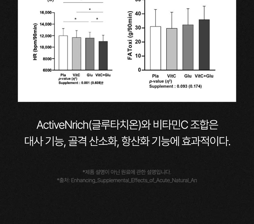 [김종국PICK]익스트림 트리플 아르기닌 6200mg*15포(15일분) 상세페이지 34